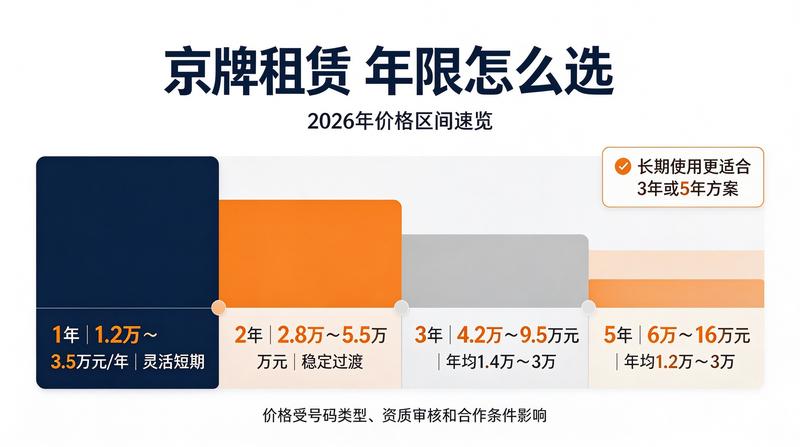 京牌办理流程